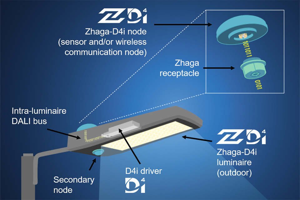 ZhagaD4i Certification Signals PlugandPlay Interoperability — LED professional LED Lighting